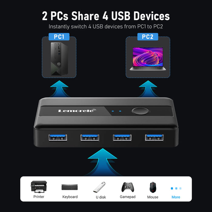 USB 3.0 KVM Switcher – 2 Computers, 4 USB Devices with HDMI 4K Support