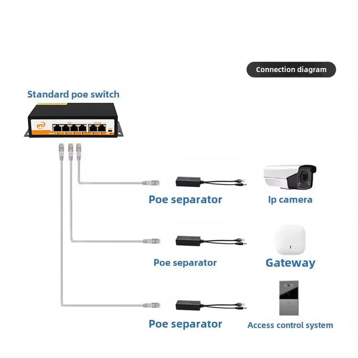 PoE Splitter 48V to 12V/5V IEEE 802.3af Power over Ethernet Adapter (Plug & Play)