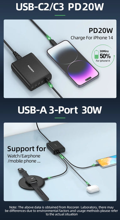 100W GaN 6‑Port Desktop Charger — 3×USB‑C (PD) + 3×USB‑A, 1.5m Cable