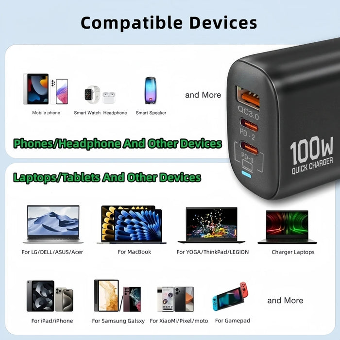 100W GaN USB‑C PD Charger with QC 3.0 — 2x Type‑C + USB‑A, Fast Charge for iPhone 15/16/17 Pro Max, iPad, Samsung & Xiaomi