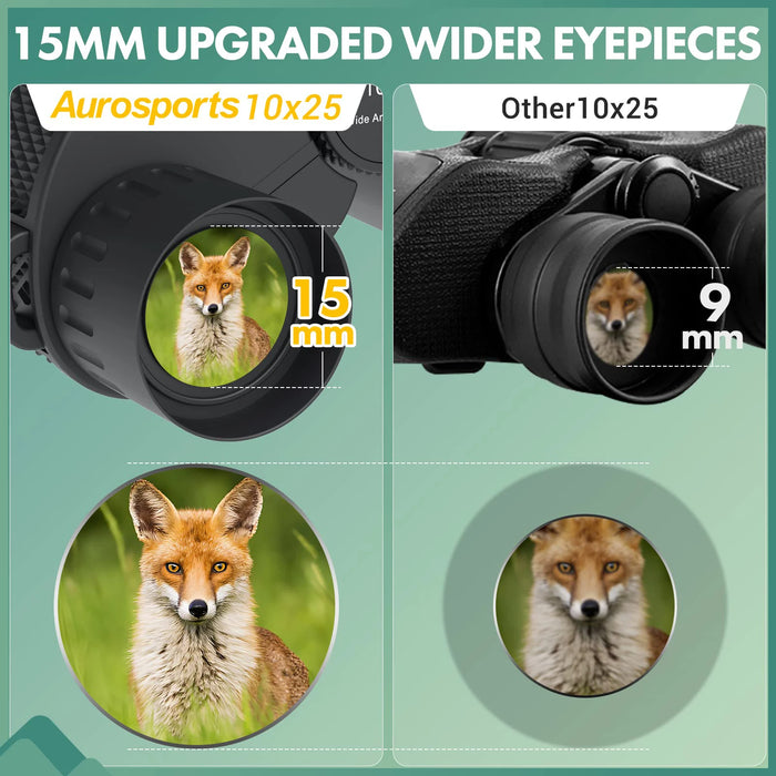 10x25 Folding Compact Binoculars — 10x Magnification, BAK4 Prism, FMC Lens
