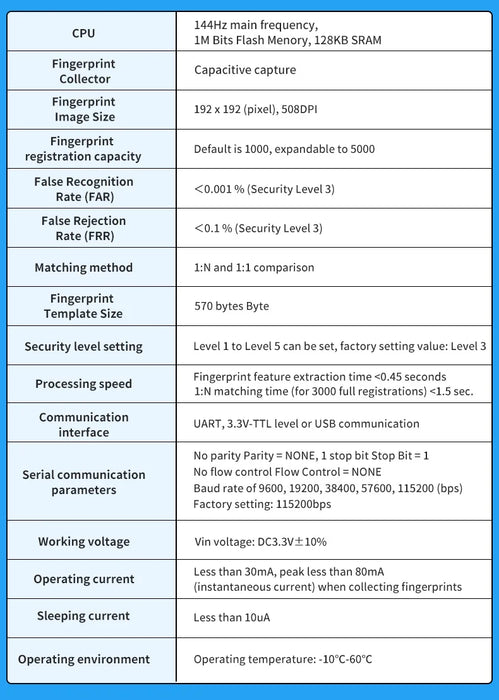 USB Fingerprint Reader for Windows 10/11 — Windows Hello Biometric Login