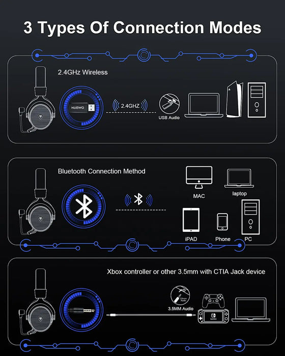 NUBWO® G Series – bezprzewodowy zestaw słuchawkowy do gier z technologią 2,4 GHz i Bluetooth 5.3, mikrofonem z redukcją szumów i dźwiękiem stereo – kompatybilny z PS5 / PS4 / PC / komputerem / telefonem / XBOX / Switchem