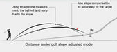 Laser Rangefinder 600m / 1000yd — Slope Compensation for Golf & Hunting