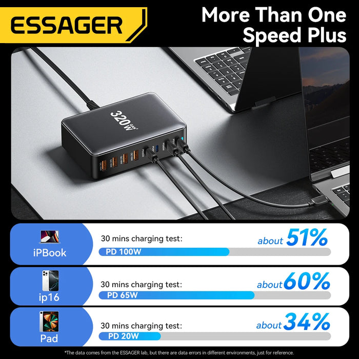 320W GaN 8‑Port Desktop Charger — 4×USB‑C & 4×USB‑A, 100W PD