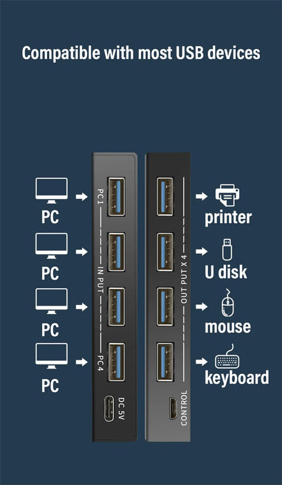 4 In 4 Out KVM USB3.0 Switch Shared Controller Hub Adapter USB2.0 Printer Splitter Switcher for PC Laptop Keyboard Mouse Monitor