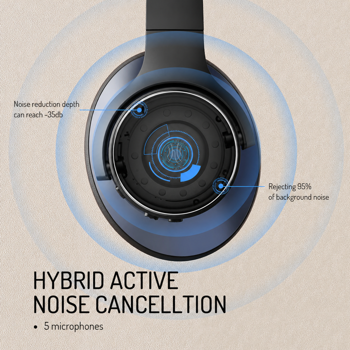 Oneodio A Series - Bluetooth 5.0 Active Noise Cancelling Wireless Headphones - Built-in Microphone, Type C Charging & Carry Case - Extended 2 Year Warranty Included